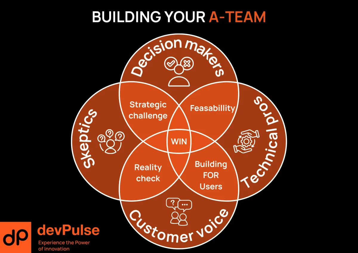 “A four-circle Venn diagram illustrating overlaps among Decision Makers, Skeptics, Technical Specialists, and Customer Voice, with labels highlighting each pairwise and central intersection.”

